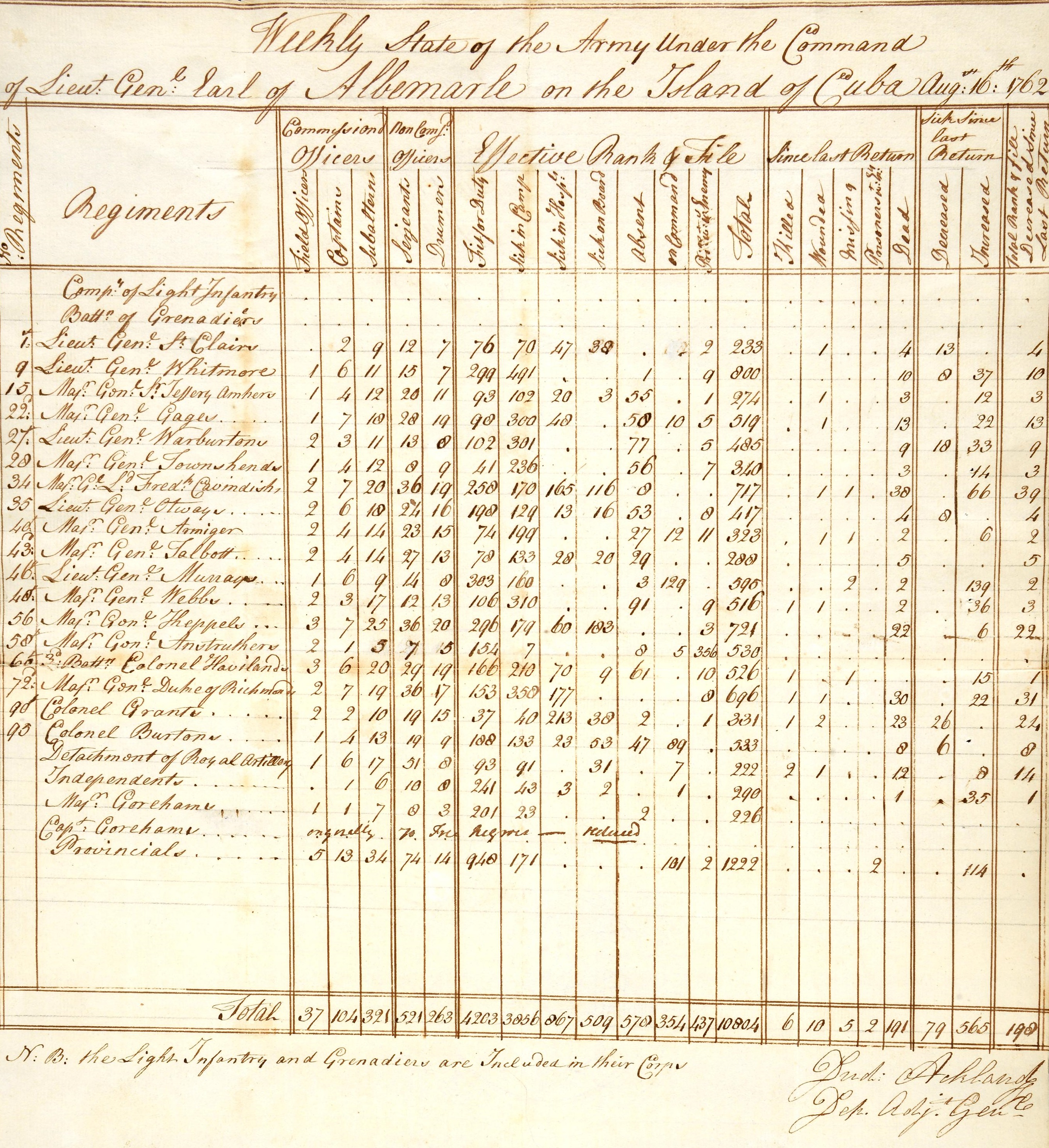 WO_34_55_192-193_16_August_1762